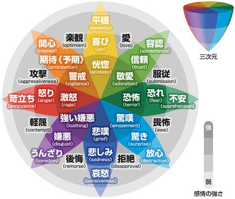 感情複合|コンプレックスとは？心理学の本当の意味・種類・克服法を簡単。